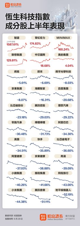 极致分化！AI龙头暴涨15倍 老牌科网股集体大跌