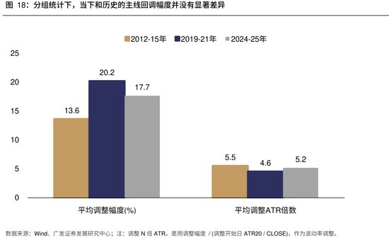 广发策略：不以物喜，不以己悲——如何看待科技股调整“进二退一”的上涨形态，是一种更为健康长远的走势